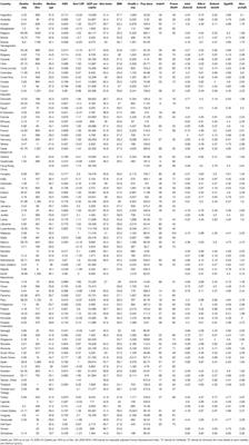 Individualism and Egalitarianism Can Kill: How Cultural Values Predict Coronavirus Deaths Across the Globe